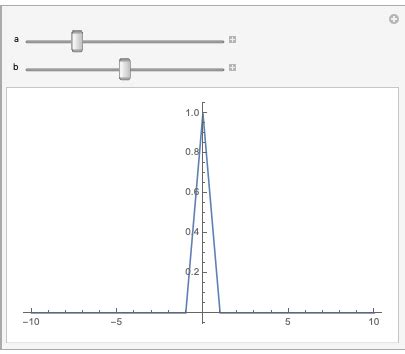 Matplot Plot Triangle 的图像结果