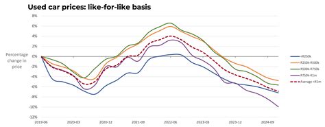 Navigating the 2025 Used Car Market: Insights from getWorth – BusinessTech