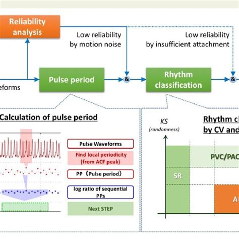 Image result for Pulse Counting Algorithm Python