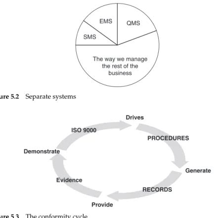 Image result for Types of Quality Management Systems