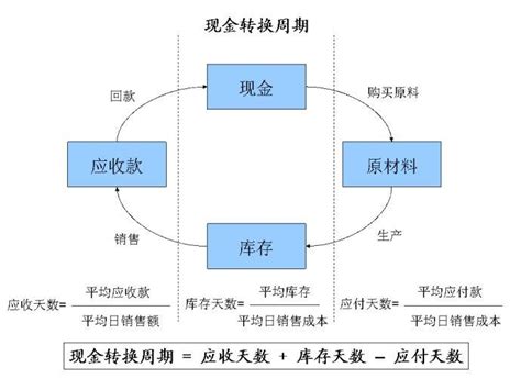 资金周转困难，有什么容易通过的借款平台可以借到钱？ - 知乎