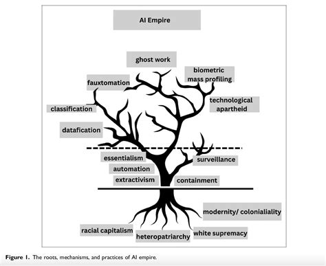 Technology Tree Artificial Intelligence 的图像结果