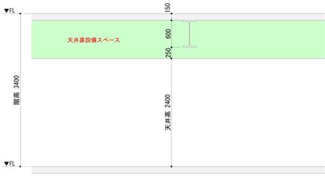 Image result for HTML Code for Line Chart