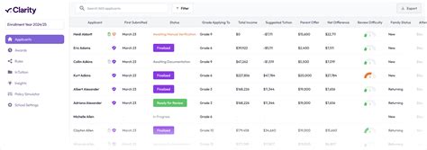 Private Schools Financial Aid | Clarity Financial Aid