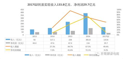 邯郸银行2023年营收、利润双降：四季度亏损超1亿元，承压明显_腾讯新闻