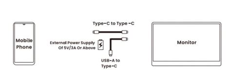 Image result for Connect Android Phone to PC Monitor