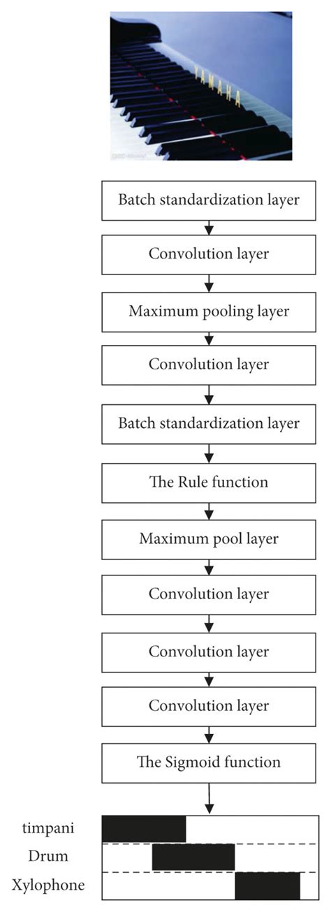 Benchmark Model 的图像结果