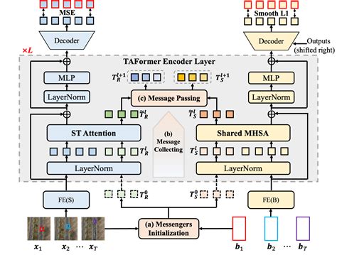 Image result for Targetnaster Pinpointer