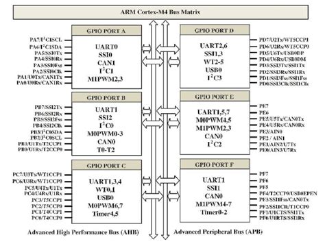 Map Pin Cluster 的图像结果