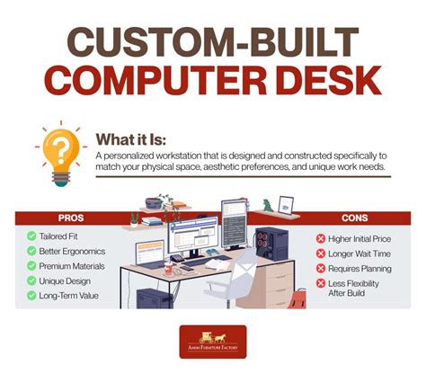 Image result for Custom Built Computer Desk