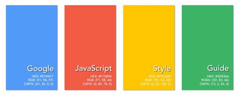 Image result for Google JavaScript