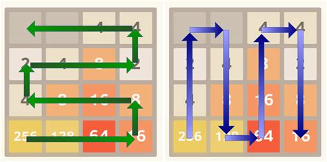 Image result for 2048 Algorithm