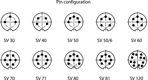 SV 80 Lumberg | Lumberg, SV 8 Pole M16 Din Plug, DIN EN 60529, 5A, 60 V ...