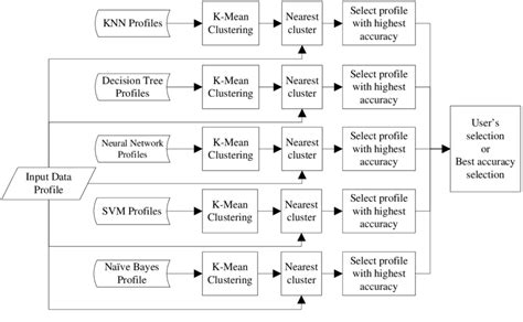 Image result for Model Spesification Model Selection