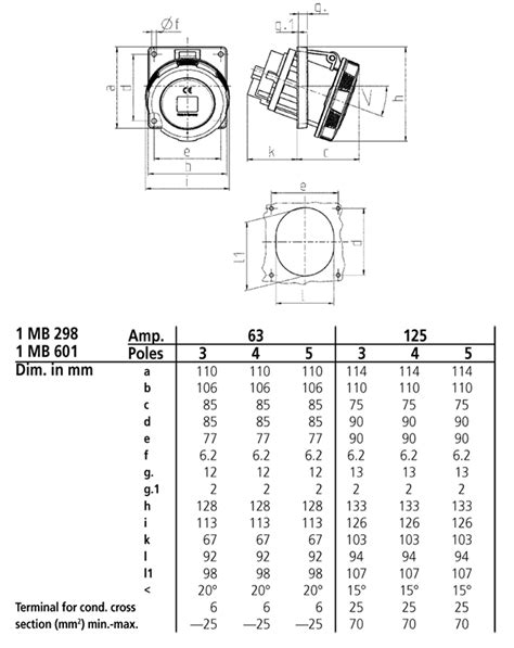 Panel mounted receptacle 215A
