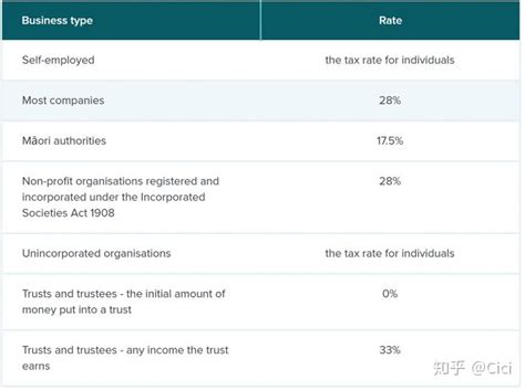 新西兰税务最全解析 - 知乎