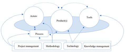 Digital Learning Ecosystem 的图像结果