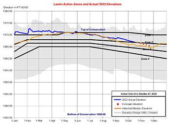 Clarifying this year's upcoming lake levels | Lakeside News - Lake ...