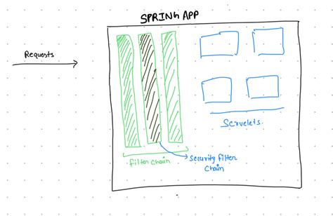 Image result for Code in Spring Boot Update Password
