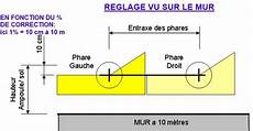 reglage feux de croisement controle technique eclairage insuffisant sur c4 space tourer visibilit 233 reglage feux de croisement controle technique eclairage insuffisant sur c4 space tourer visibilit 233