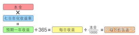 万份收益什么意思？万分收益低说明什么- 理财技巧_赢家财富网