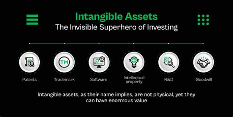 Image result for Intangible Assets with Definite Lives