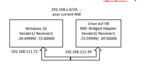 Image result for UDP Client Server Application Python