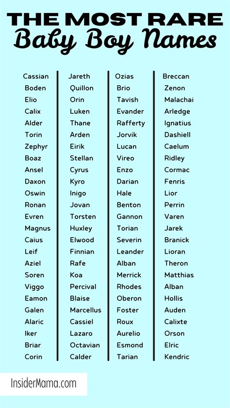 Baby boy names – Artofit