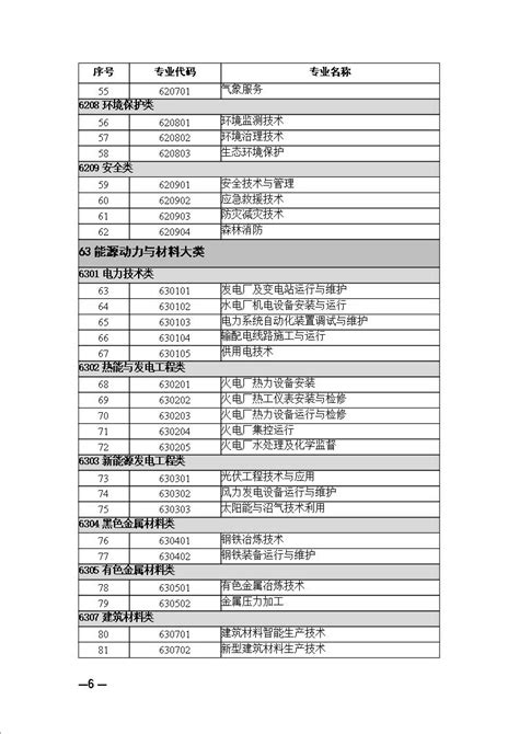 职业教育专业目录（2021年）_文库-报告厅