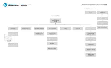 Image result for Advanced SCOAP Course
