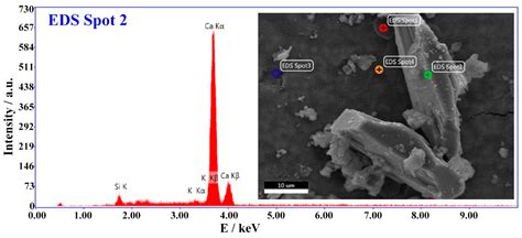 Effect of Different Expansive Agents on the Deformation Properties of ...