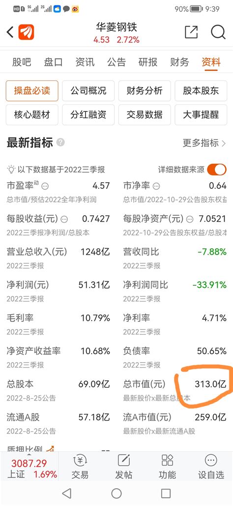 三一重工600031三季报净利润35.97亿、业绩0.423元、股价15.90元_财富号_东方财富网