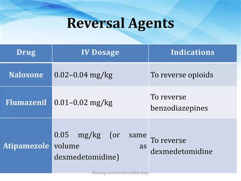 Drugs used in CPR and Emergency.ppsx
