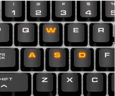 Definition of WASD keys | PCMag