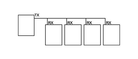 Arduino RX TX Example 的图像结果