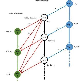 Dynamic Network Simulations 的图像结果