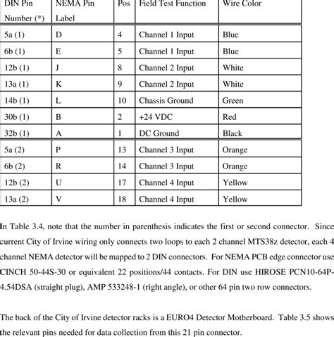 Image result for Download Apk Org Vip Mod