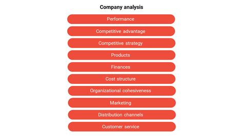 Image result for Case interview Frameworks