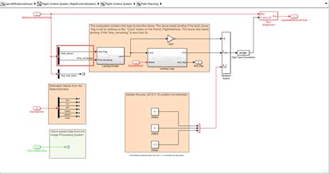 Image result for Drone Path Optimization Matlab