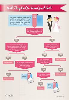 How To Invite Wedding Guests by Wedding Guest List How To Decide Who Gets An Invite How To Invite Wedding Guests