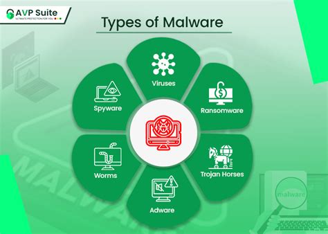 Image result for Virus/Malware Example in Computer System