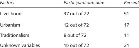 Image result for Q Method How To