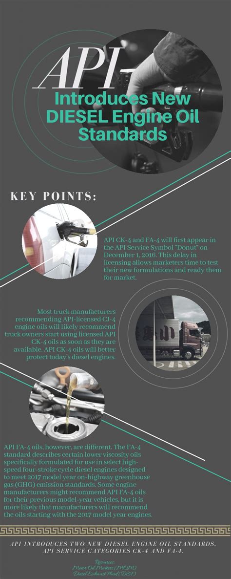 Image result for API Oil