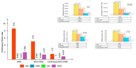 Providing an Intelligent Frequency Control Method in a Microgrid ...