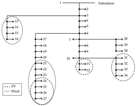 A Benders’ Decomposition Approach for Renewable Generation Investment ...
