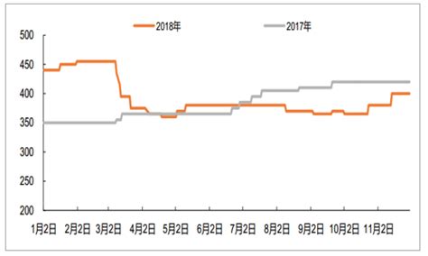 2019年中国煤炭价格走势分析及预测：预计未来三年煤炭价格将维持在中高位[图]_中国产业信息网