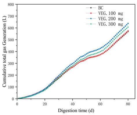 Fermentation | Special Issue : Towards the Sustainable Treatment of ...