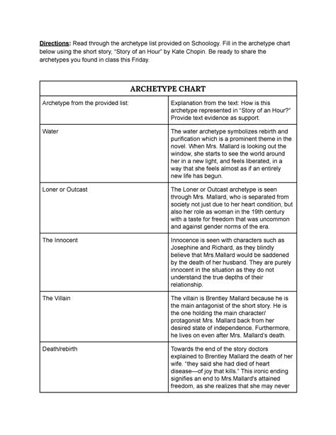 Image result for Archetype Chart
