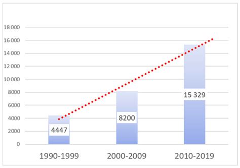 A Physician-Driven Patient Safety Paradigm: The “Pitfall Bank” as a ...