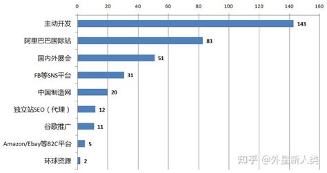 外贸开发客户软件排名（十大外贸客户管理软件排行榜） - 出海club